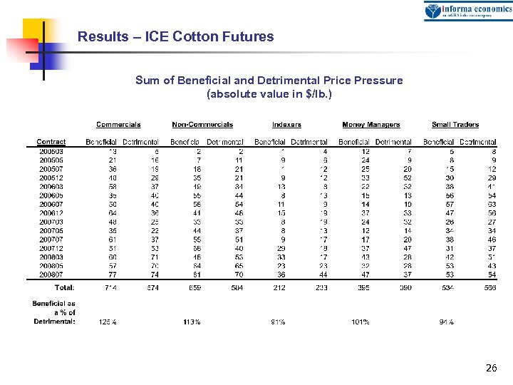 Results – ICE Cotton Futures Sum of Beneficial and Detrimental Price Pressure (absolute value