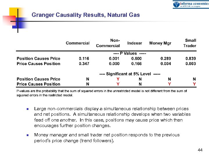 Granger Causality Results, Natural Gas n n Large non-commercials display a simultaneous relationship between