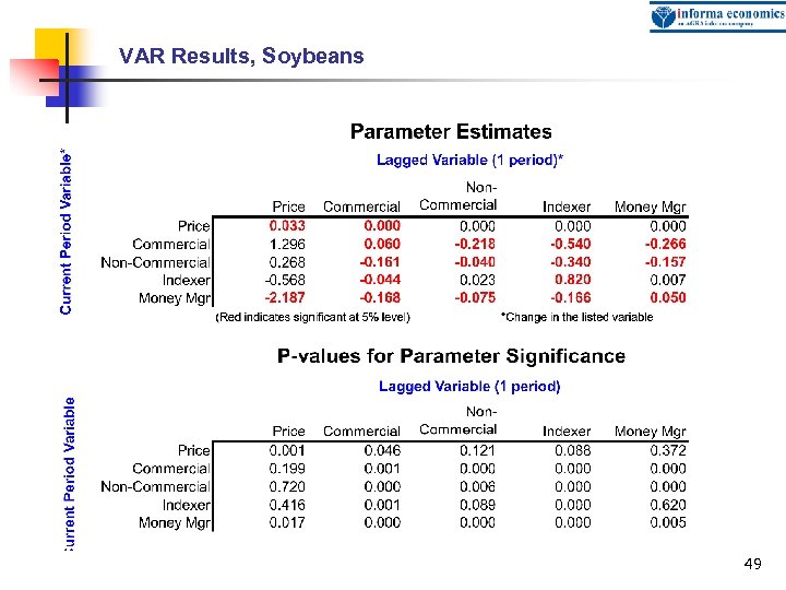 VAR Results, Soybeans 49 