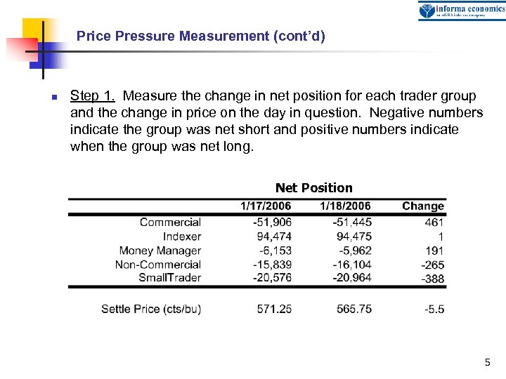 Price Pressure Measurement (cont’d) n Step 1. Measure the change in net position for