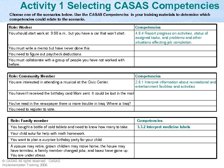 Activity 1 Selecting CASAS Competencies Choose one of the scenarios below. Use the CASAS