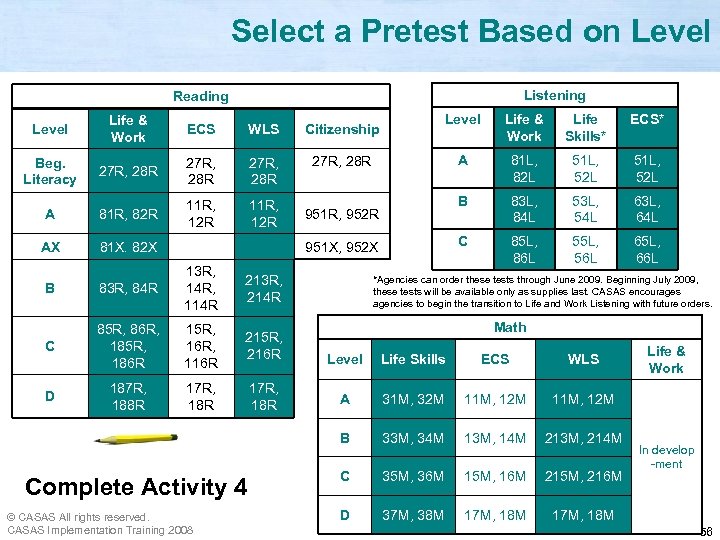 Select a Pretest Based on Level Listening Reading Life & Work ECS WLS 27