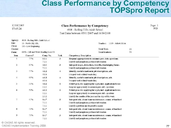 Class Performance by Competency TOPSpro Report © CASAS All rights reserved. CASAS Implementation Training