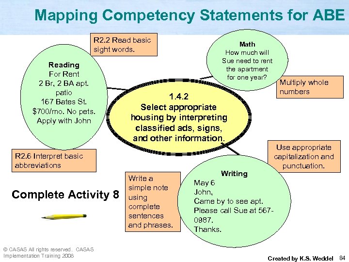Mapping Competency Statements for ABE R 2. 2 Read basic sight words. Reading For