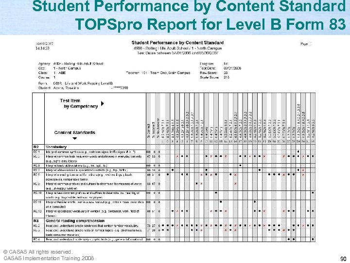 Student Performance by Content Standard TOPSpro Report for Level B Form 83 © CASAS