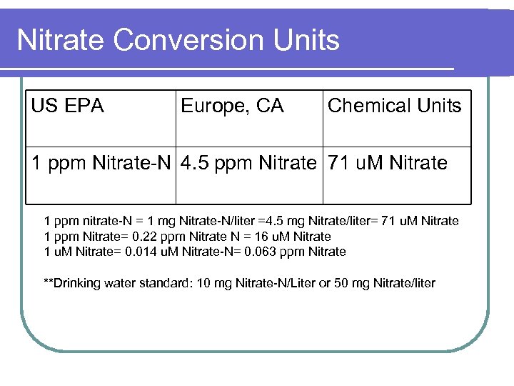 Nitrate Conversion Units US EPA Europe, CA Chemical Units 1 ppm Nitrate-N 4. 5