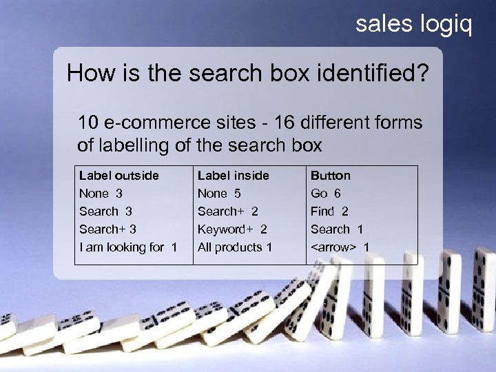 sales logiq How is the search box identified? 10 e-commerce sites - 16 different