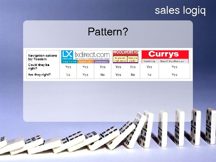 sales logiq Pattern? 