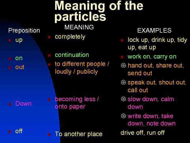 Meaning of the particles Preposition n up n n on out n Down n