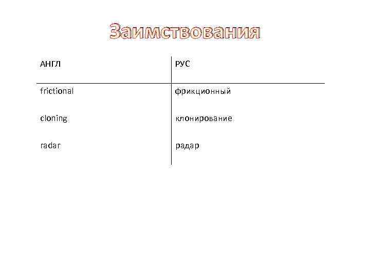 Заимствования АНГЛ РУС frictional фрикционный cloning клонирование radar радар 
