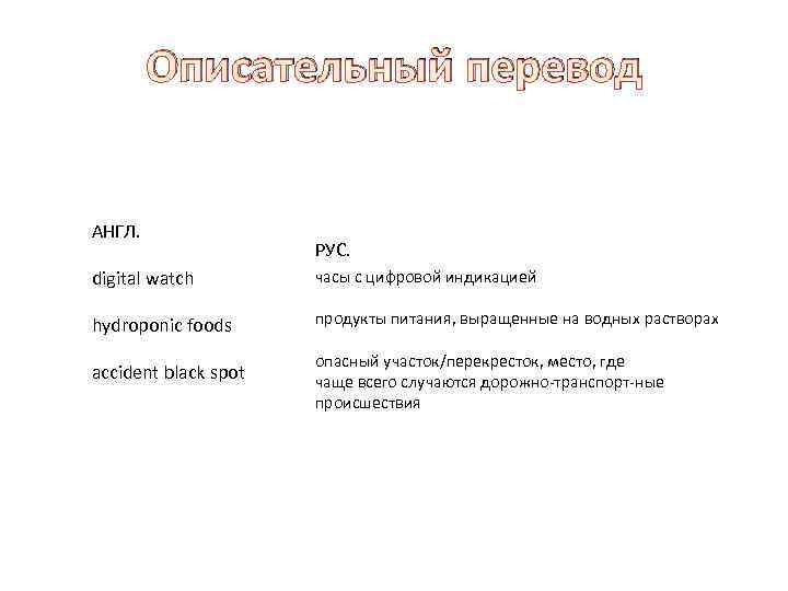 Описательный перевод АНГЛ. РУС. digital watch часы с цифровой индикацией hydroponic foods продукты питания,