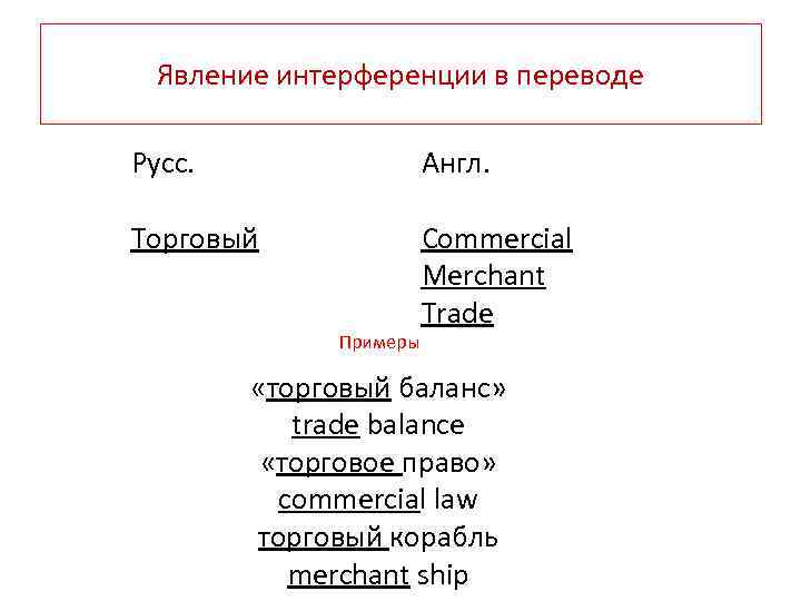 Явление интерференции в переводе Русс. Англ. Торговый Commercial Merchant Trade Примеры «торговый баланс» trade