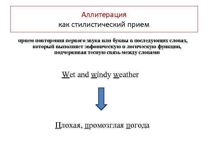 Аллитерация как стилистический прием повторения первого звука или буквы в последующих словах, который выполняет
