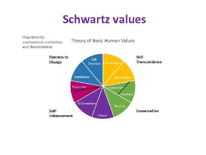  Schwartz values 