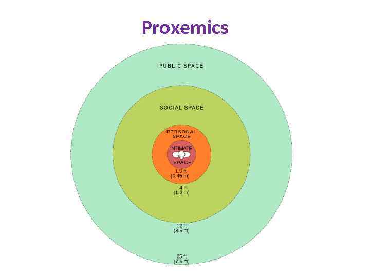 Proxemics 