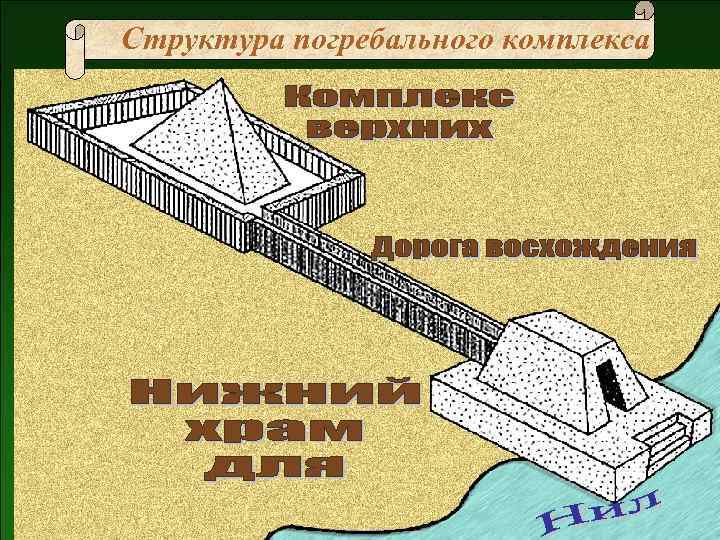 Структура погребального комплекса 