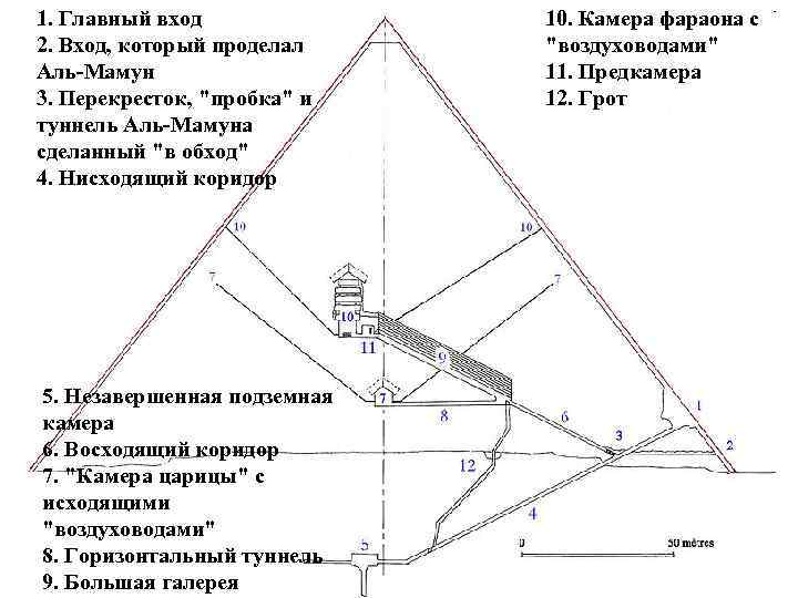 1. Главный вход 2. Вход, который проделал Аль-Мамун 3. Перекресток, "пробка" и туннель Аль-Мамуна