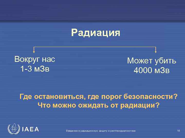 Радиация Вокруг нас 1 -3 м. Зв Может убить 4000 м. Зв Где остановиться,