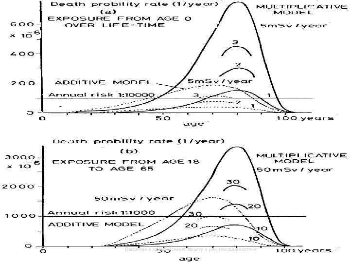 Введение в радиационную защиту в рентгенодиагностике 27 