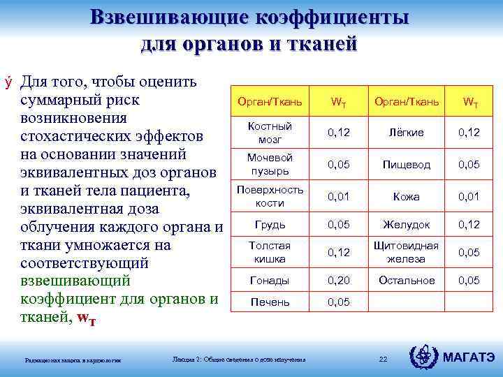 Взвешивающие коэффициенты для органов и тканей ý Для того, чтобы оценить суммарный риск возникновения