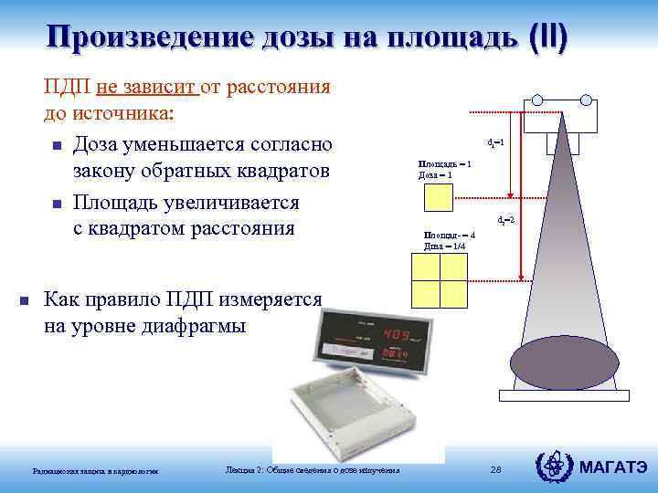 Произведение дозы на площадь (II) ПДП не зависит от расстояния до источника: n Доза