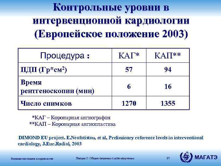Контрольные уровни в интервенционной кардиологии (Европейское положение 2003) Процедура : КАГ* КАП** ПДП (Гр*см