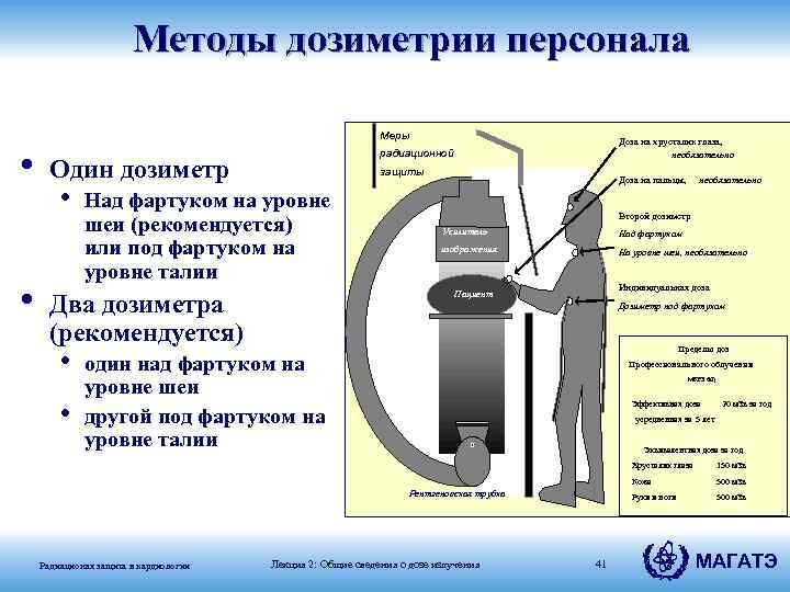 Методы дозиметрии персонала Меры • • Один дозиметр • защиты Над фартуком на уровне