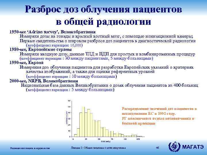 Разброс доз облучения пациентов в общей радиологии 1950 -ые ‘Adrian survey’, Великобритания Измеряли дозы