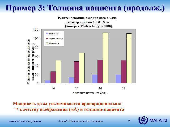Пример 3: Толщина пациента (продолж. ) Мощность дозы увеличивается пропорционально: качеству изображения (м. А)