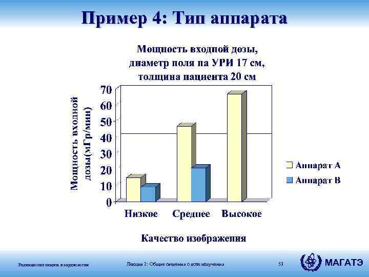 Пример 4: Тип аппарата Радиационая защита в кардиологии Лекция 2: Общие сведения о дозе