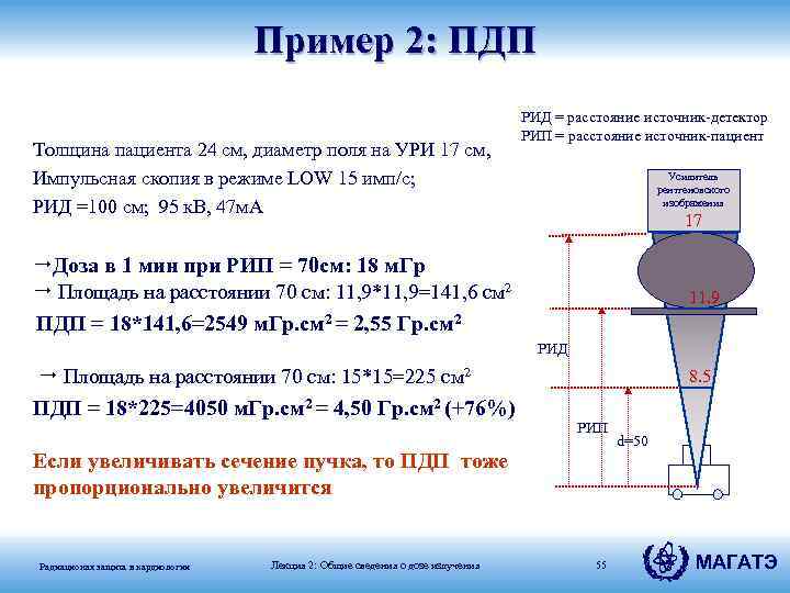 Пример 2: ПДП Толщина пациента 24 см, диаметр поля на УРИ 17 см, Импульсная