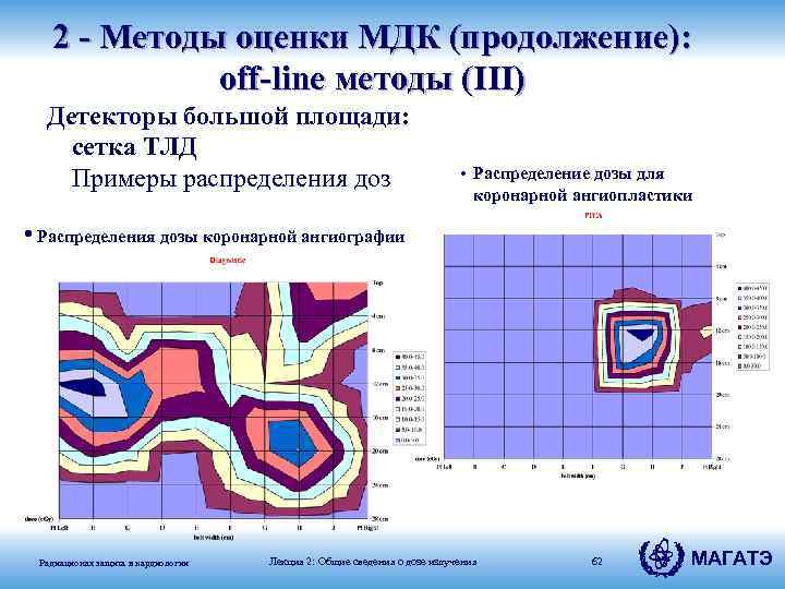 2 - Методы оценки MДК (продолжение): off-line методы (III) Детекторы большой площади: сетка ТЛД