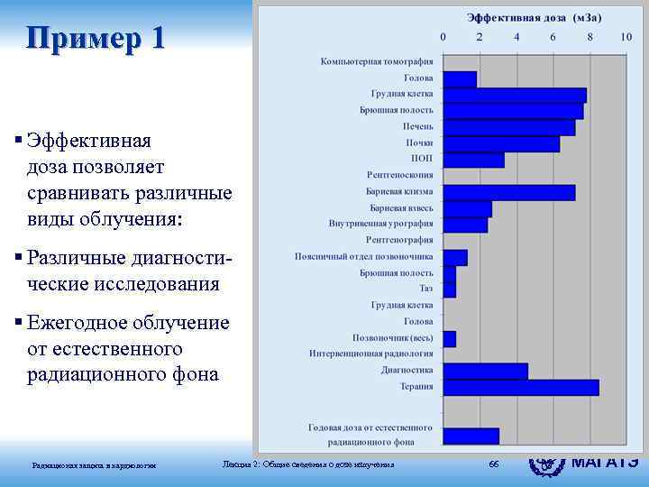 Пример 1 § Эффективная доза позволяет сравнивать различные виды облучения: § Различные диагностические исследования