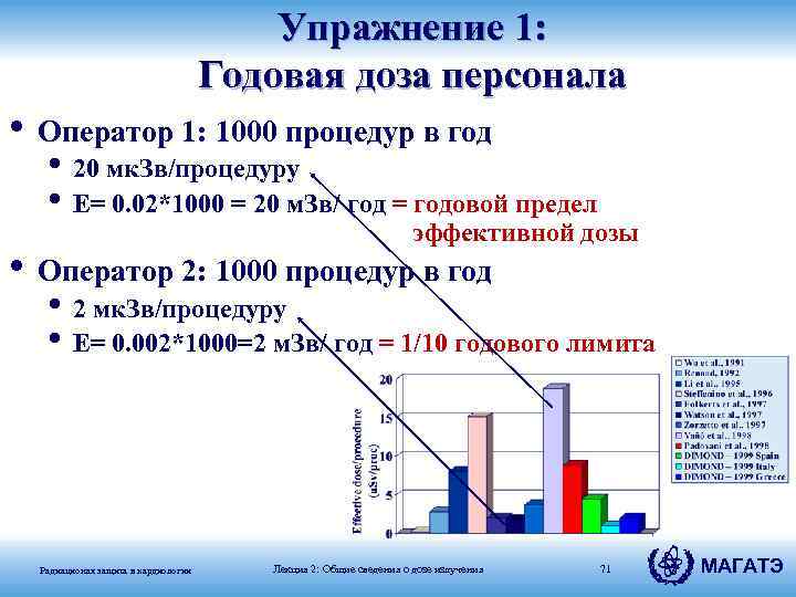 Упражнение 1: Годовая доза персонала • Оператор 1: 1000 процедур в год • 20