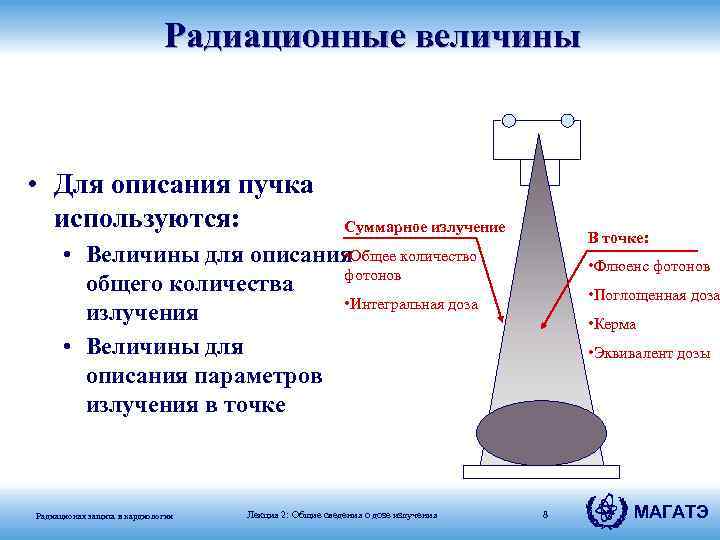 Радиационные величины • Для описания пучка используются: Суммарное излучение В точке: • Общее количество
