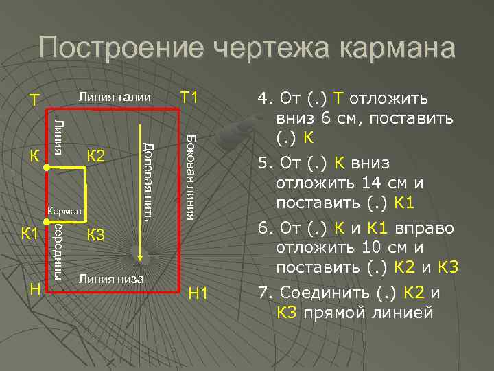 Построение чертежа кармана Т Карман Н середины К 1 Т 1 Боковая линия К