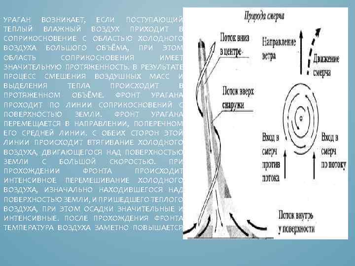 УРАГАН ВОЗНИКАЕТ, ЕСЛИ ПОСТУПАЮЩИЙ ТЕПЛЫЙ ВЛАЖНЫЙ ВОЗДУХ ПРИХОДИТ В СОПРИКОСНОВЕНИЕ С ОБЛАСТЬЮ ХОЛОДНОГО ВОЗДУХА