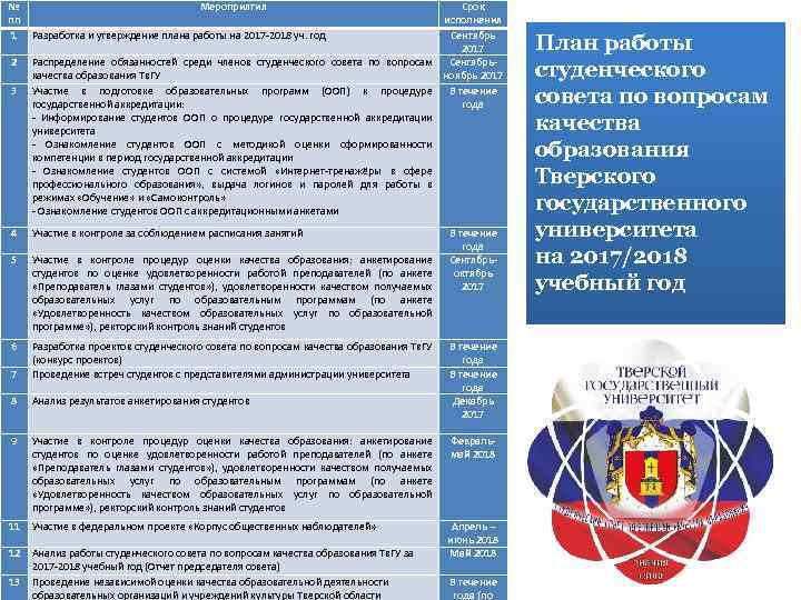 № Мероприятия пп 1 Разработка и утверждение плана работы на 2017 -2018 уч. год