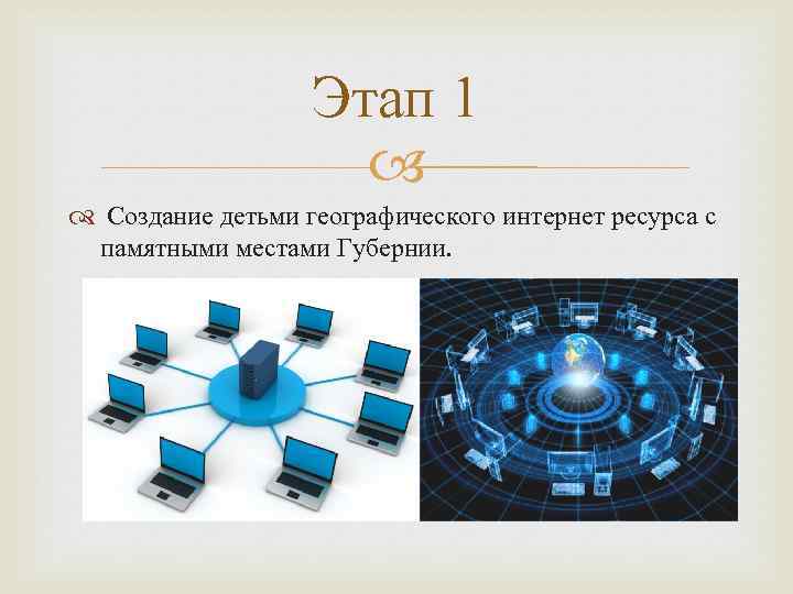Этап 1 Создание детьми географического интернет ресурса с памятными местами Губернии. 