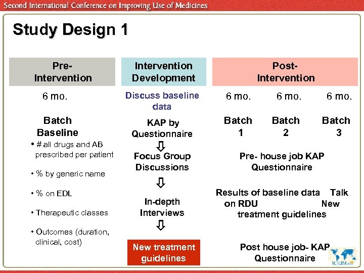 Study Design 1 Pre. Intervention 6 mo. Batch Baseline • # all drugs and