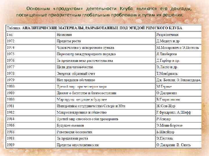 Основным «продуктом» деятельности Клуба являются его доклады, посвященные приоритетным глобальным проблемам и путям их