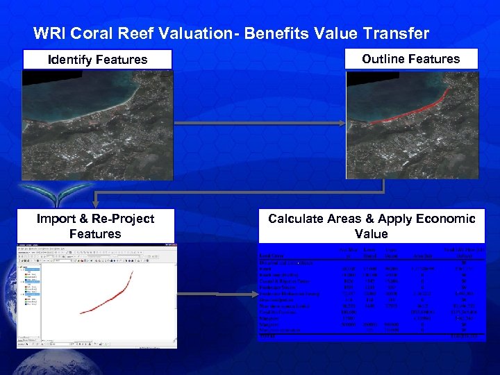 WRI Coral Reef Valuation- Benefits Value Transfer Identify Features Import & Re-Project Features Outline