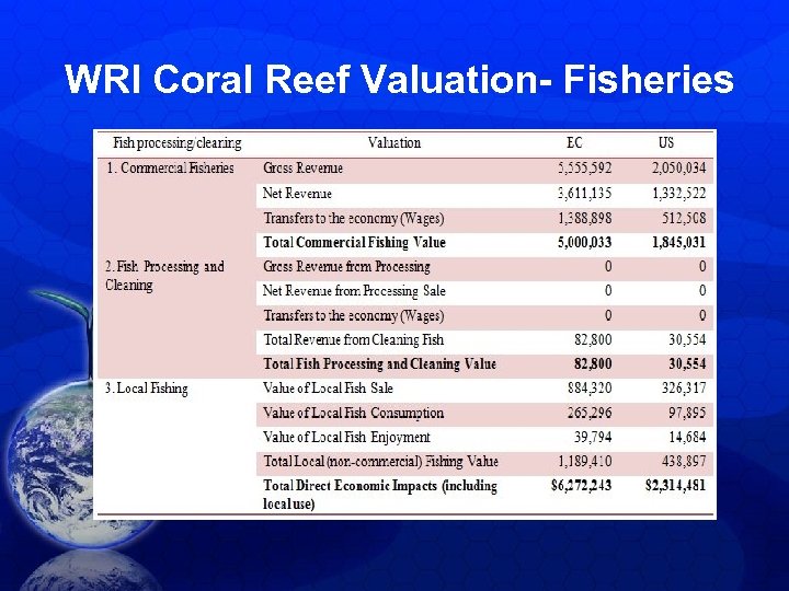 WRI Coral Reef Valuation- Fisheries 