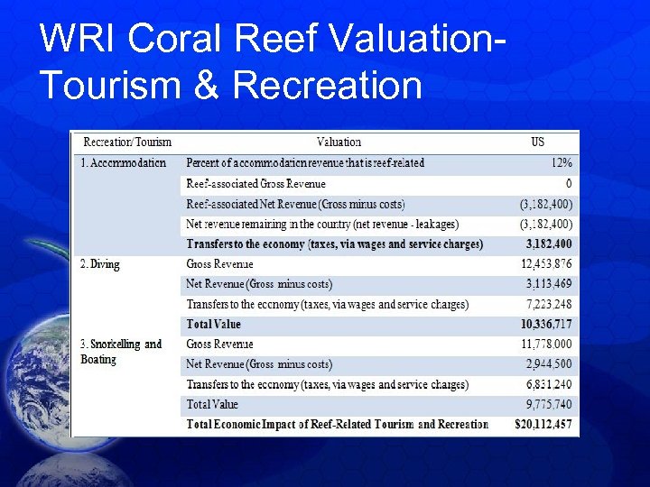 WRI Coral Reef Valuation- Tourism & Recreation 