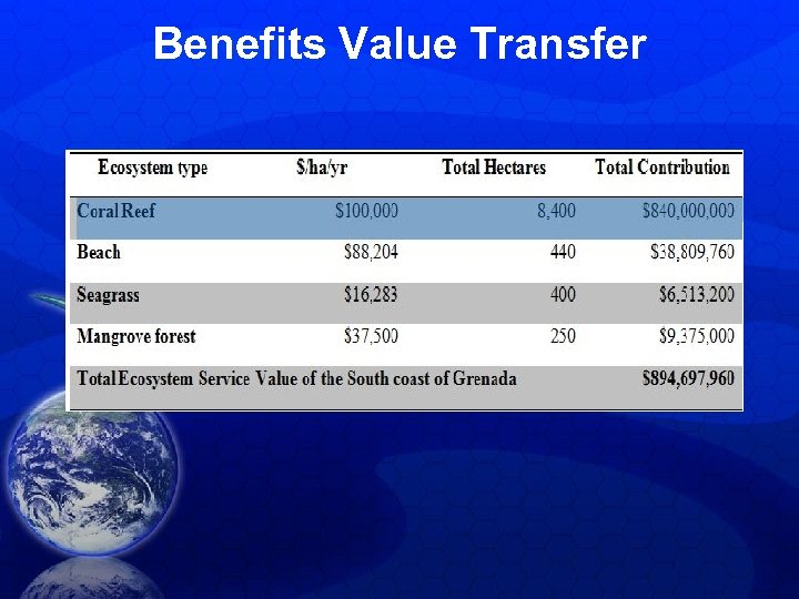 Benefits Value Transfer 