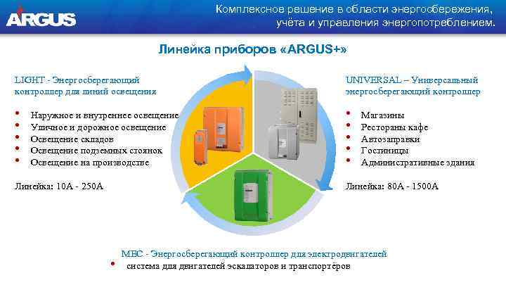 Комплексное решение в области энергосбережения, учёта и управления энергопотреблением. Линейка приборов «ARGUS+» LIGHT -