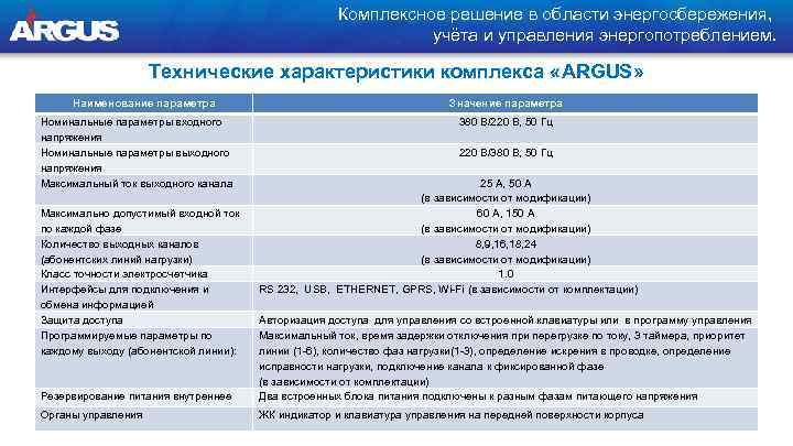 Комплексное решение в области энергосбережения, учёта и управления энергопотреблением. Технические характеристики комплекса «ARGUS» Наименование