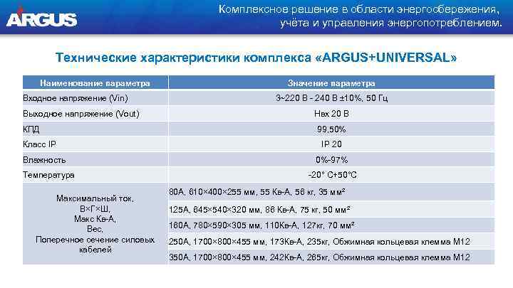 Комплексное решение в области энергосбережения, учёта и управления энергопотреблением. Технические характеристики комплекса «ARGUS+UNIVERSAL» Наименование