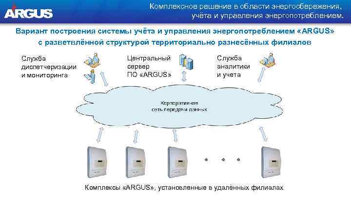 Комплексное решение в области энергосбережения, учёта и управления энергопотреблением. Вариант построения системы учёта и