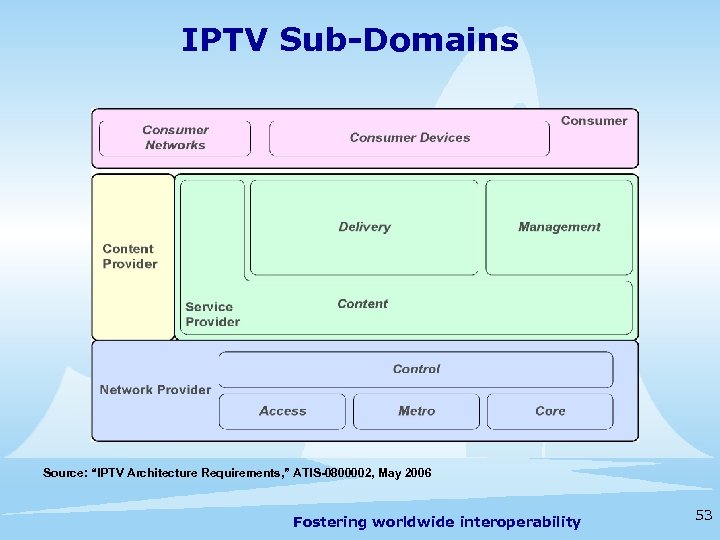 IPTV Sub-Domains Source: “IPTV Architecture Requirements, ” ATIS-0800002, May 2006 Fostering worldwide interoperability 53